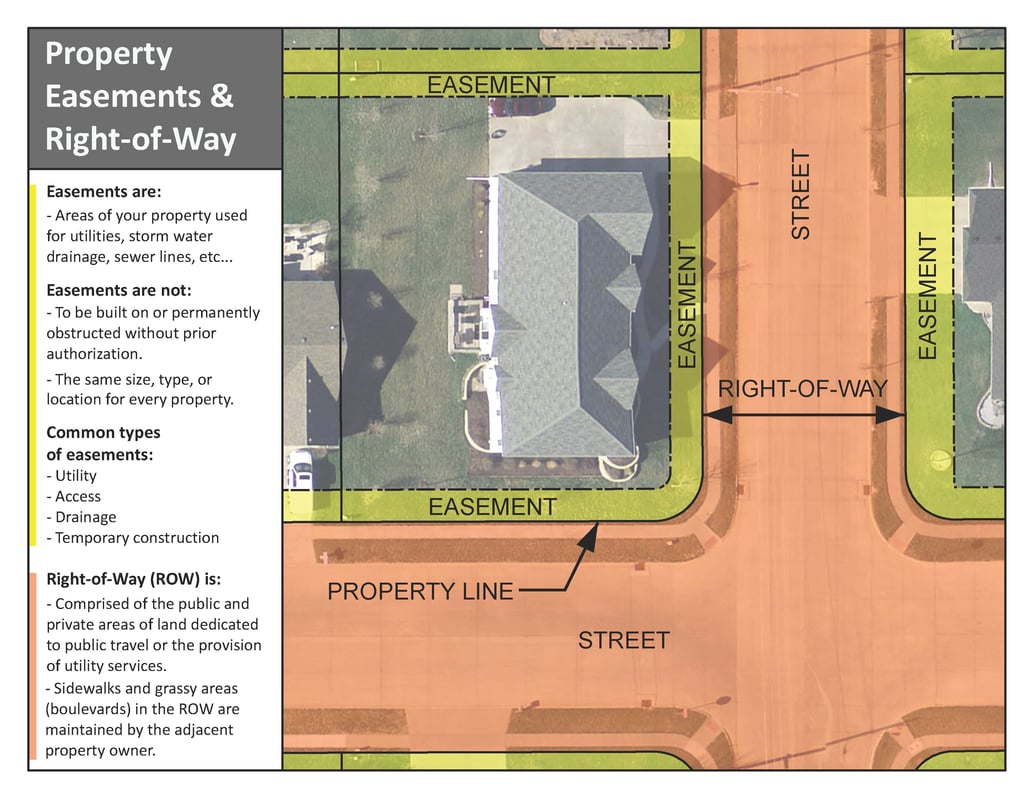 Easements 1 Easements 1